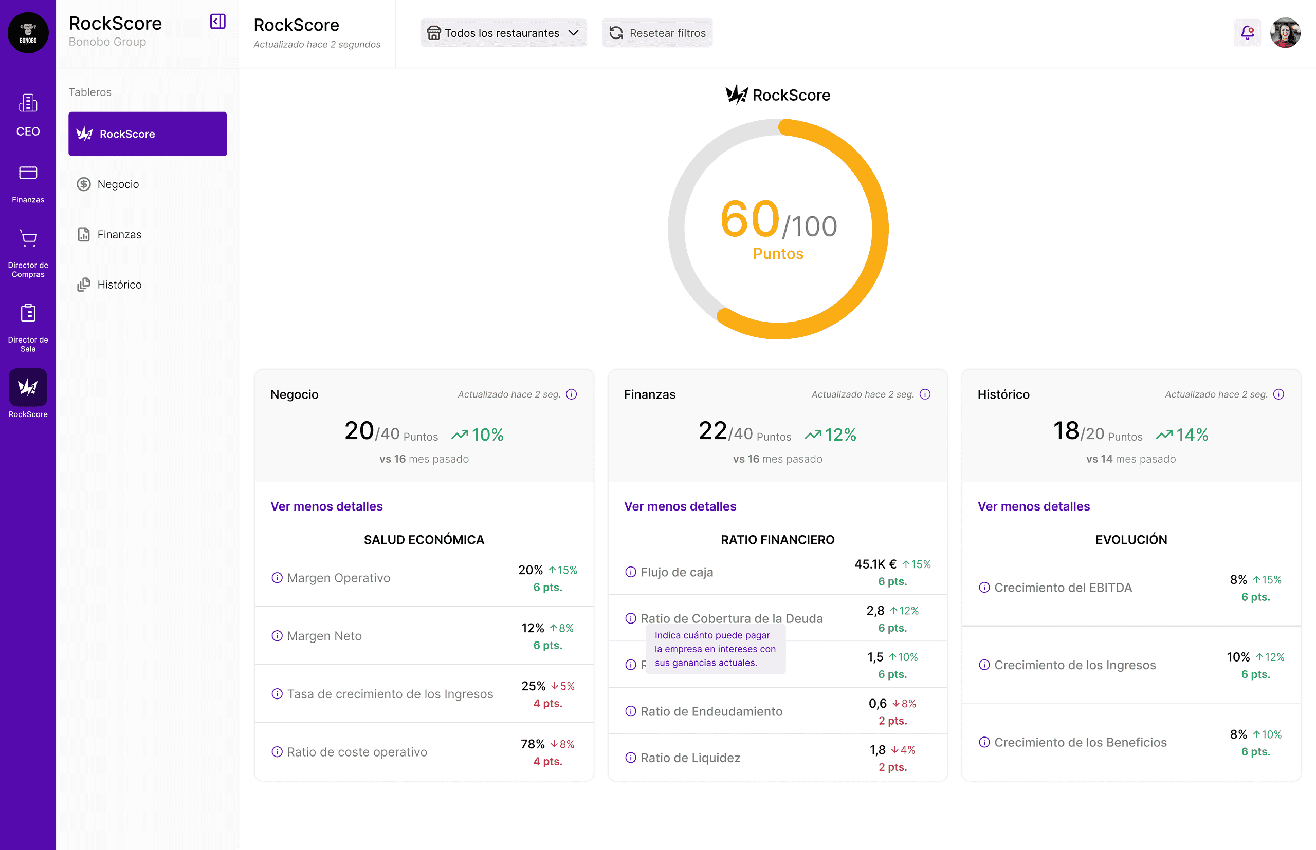SaaS de ocio nocturno — RockScore